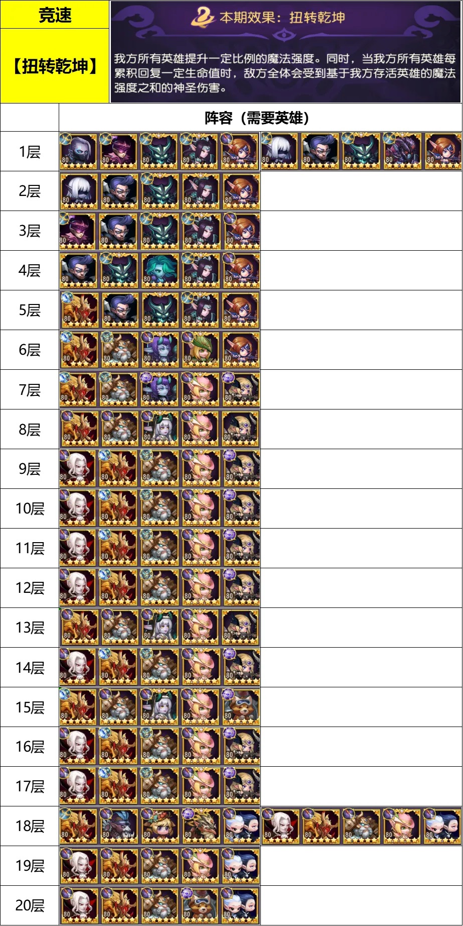 小冰冰傳奇懷舊服扭轉(zhuǎn)乾坤幻境競速英雄推薦攻略